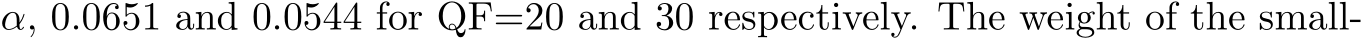  α, 0.0651 and 0.0544 for QF=20 and 30 respectively. The weight of the small-