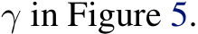  γ in Figure 5.