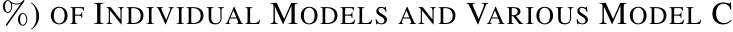 %) OF INDIVIDUAL MODELS AND VARIOUS MODEL C