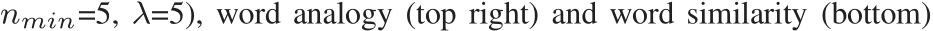  nmin=5, λ=5), word analogy (top right) and word similarity (bottom)