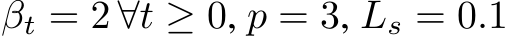 βt = 2 ∀t ≥ 0, p = 3, Ls = 0.1