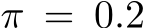  π = 0.2