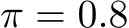  π = 0.8