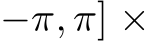 −π, π] ×