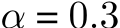  α = 0.3