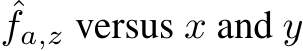 ˆfa,z versus x and y