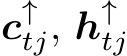  c↑tj, h↑tj