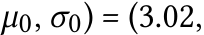 µ0, σ0) = (3.02,