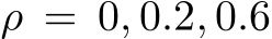  ρ = 0, 0.2, 0.6