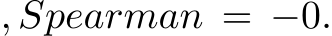 , Spearman = −0.