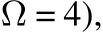 Ω = 4),