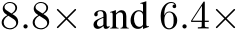  8.8× and 6.4×
