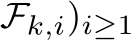 Fk,i)i≥1