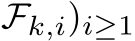 Fk,i)i≥1