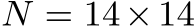  N = 14×14