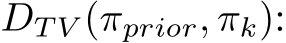  DT V (πprior, πk):