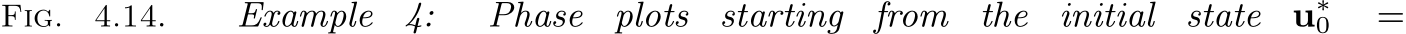 Fig. 4.14. Example 4: Phase plots starting from the initial state u∗0 =