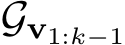  Gv1:k−1