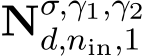  Nσ,γ1,γ2d,nin,1 