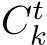  Ctk