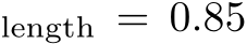 length = 0.85