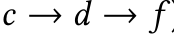 c → d → f