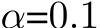  α=0.1