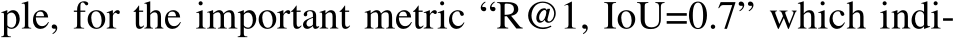 ple, for the important metric “R@1, IoU=0.7” which indi-