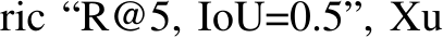 ric “R@5, IoU=0.5”, Xu