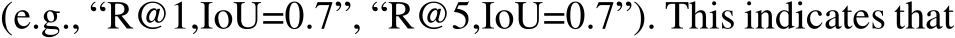 (e.g., “R@1,IoU=0.7”, “R@5,IoU=0.7”). This indicates that