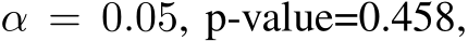 α = 0.05, p-value=0.458,