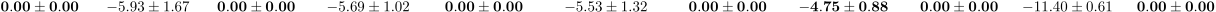 0.00 ± 0.00 −5.93 ± 1.67 0.00 ± 0.00 −5.69 ± 1.02 0.00 ± 0.00 −5.53 ± 1.32 0.00 ± 0.00 −4.75 ± 0.88 0.00 ± 0.00 −11.40 ± 0.61 0.00 ± 0.00