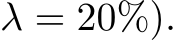 λ = 20%).