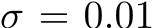  σ = 0.01