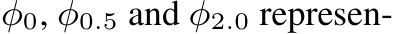  φ0, φ0.5 and φ2.0 represen-