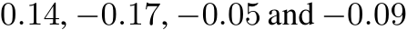  0.14, −0.17, −0.05 and −0.09