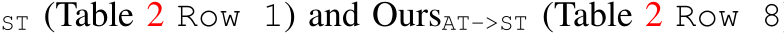 ST (Table 2 Row 1) and OursAT->ST (Table 2 Row 8