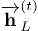 −→h(t)L