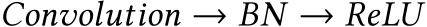  Convolution → BN → ReLU