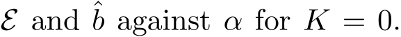  E and ˆb against α for K = 0.