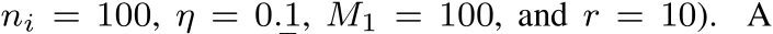 ni = 100, η = 0.1, M1 = 100, and r = 10). A