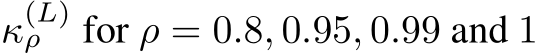  κ(L)ρ for ρ = 0.8, 0.95, 0.99 and 1