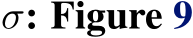  σ: Figure 9