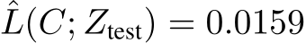 ˆL(C; Ztest) = 0.0159