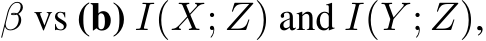  β vs (b) I(X; Z) and I(Y ; Z),