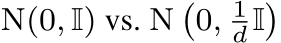 N(0, I) vs. N�0, 1d I�