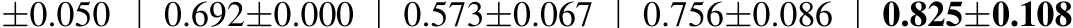 ±0.050 0.692±0.000 0.573±0.067 0.756±0.086 0.825±0.108