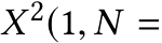  X 2(1, N =