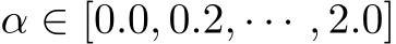  α ∈ [0.0, 0.2, · · · , 2.0]