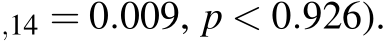 ,14 = 0.009, p < 0.926).